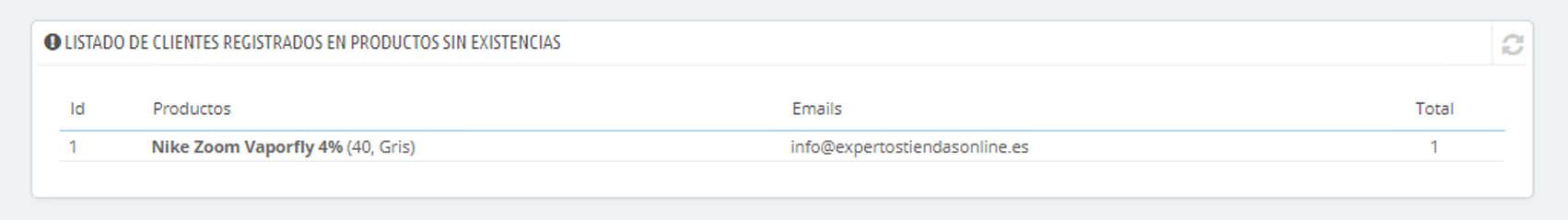 Visualización clientes registrados en productos sin stock - Prestashop